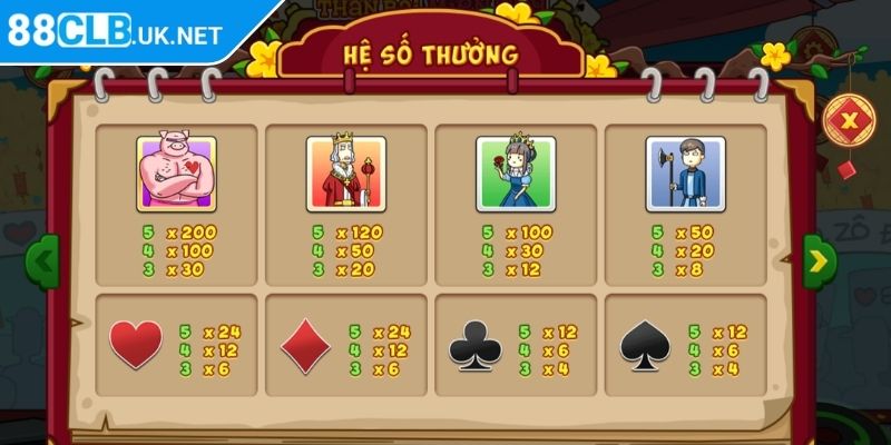 Áo Bài Tối Cao 88CLB – Thử Thách Đỉnh Cao Với Những Lá Bài 3 Học cách kiểm soát vốn cược của bản thân