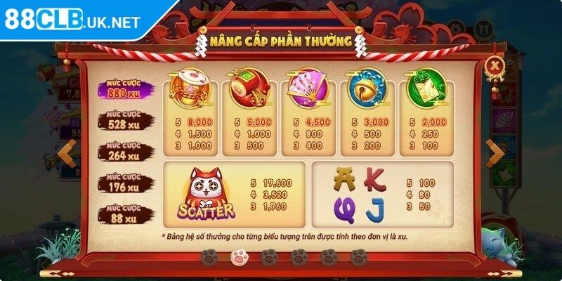 Mèo Phát Tài 88CLB Giải Mã Cơn Sốt Slot Game Đổi Thưởng 2 Lượt quay miễn phí được tái kích hoạt