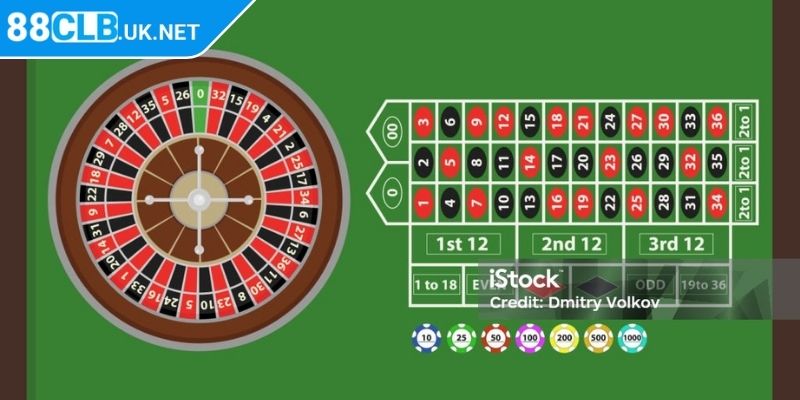 Game sòng bài Roulette